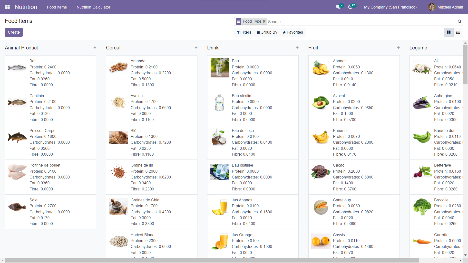 Kanban View of Food Item Model
